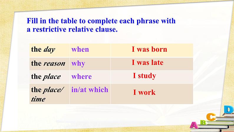 人教必修一Unit5_Discovering_Useful_Structures知识讲解课件第8页