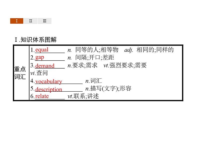 人教必修一Unit5_SectionD_Reading_for_Writing_and_Assessing_Your_Progress_精品课件第2页