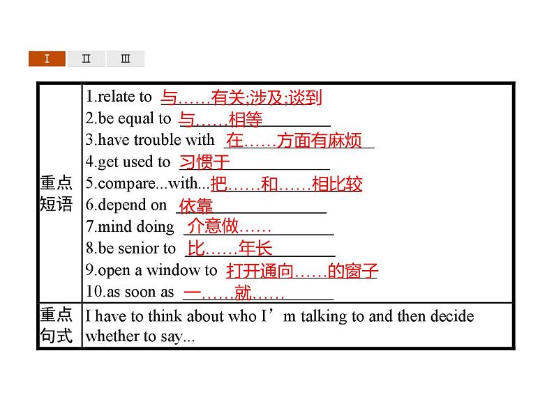 人教必修一Unit5_SectionD_Reading_for_Writing_and_Assessing_Your_Progress_精品课件第3页