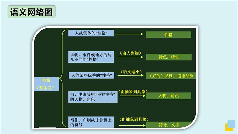 人教必修一Unit5 高频词汇课件（二）第7页