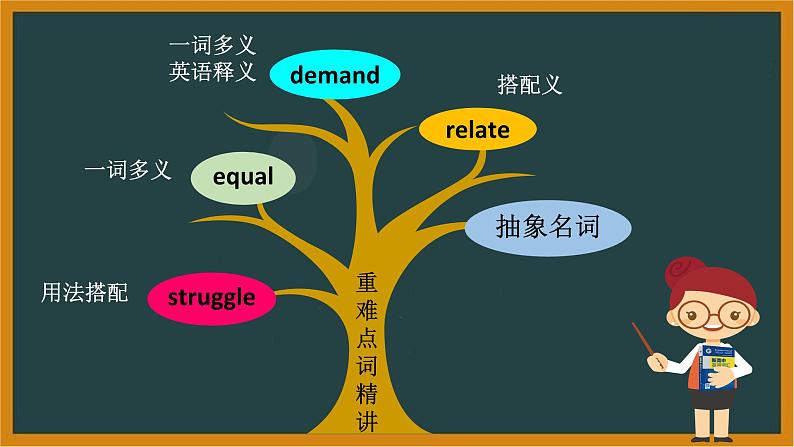 人教必修一Unit5 Discovering Useful Structures—Reading for Writing 词汇精讲课件第5页