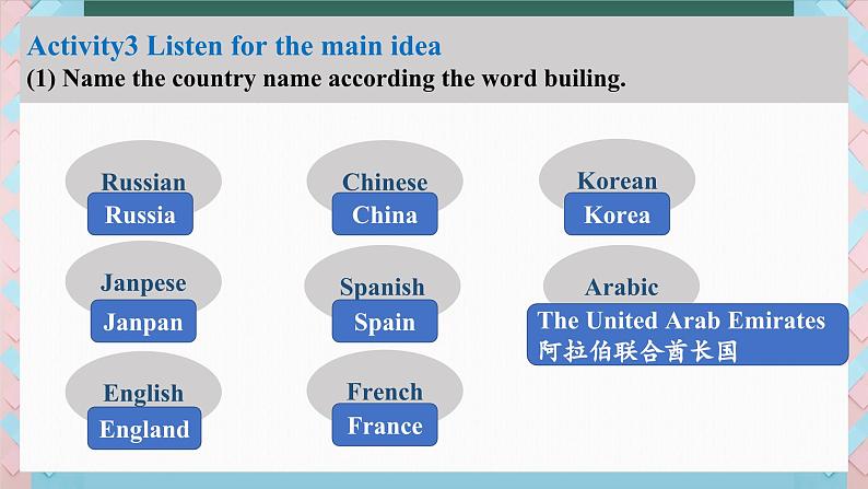 人教必修一Unit5 Listening and Speaking and Talking 活动观课件08