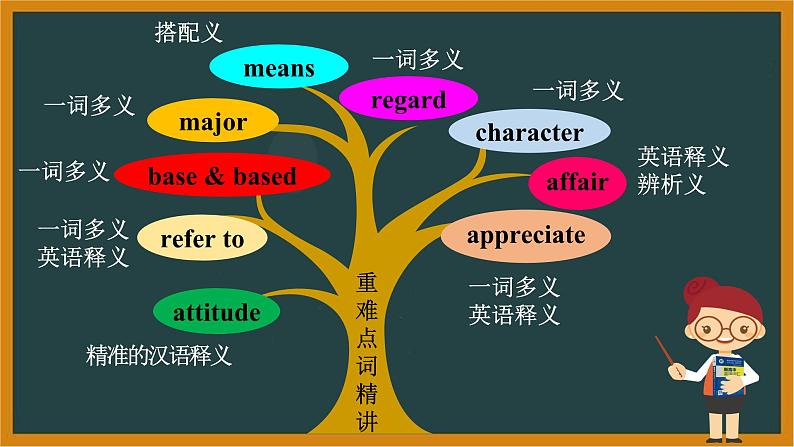 人教必修一Unit5 Listening and Speaking—Reading and Thinking 词汇精讲课件08