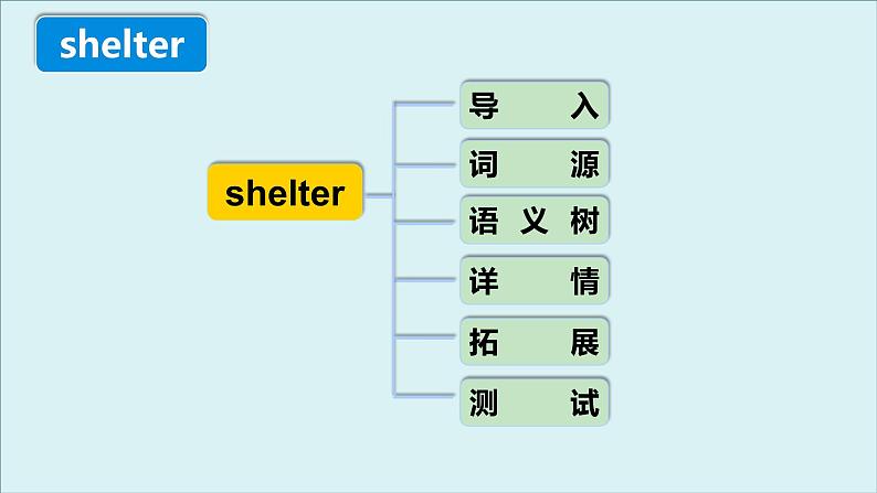 人教必修一Unit4 高频词汇课件(二）第4页