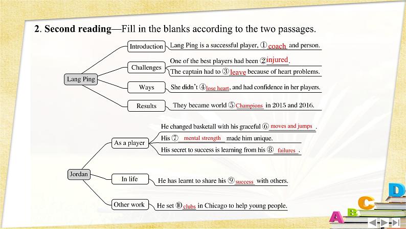 人教必修一Unit3_Reading_and_Thinking(1)_精品课件第4页