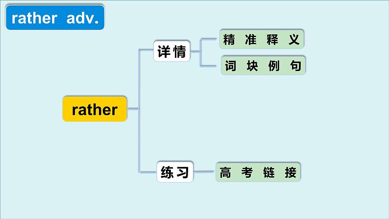 人教必修一Unit3 高频词汇课件（三）第4页