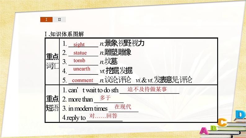 人教必修一Unit2SectionDReadingforWritingandAssessingYourProgress课件第2页