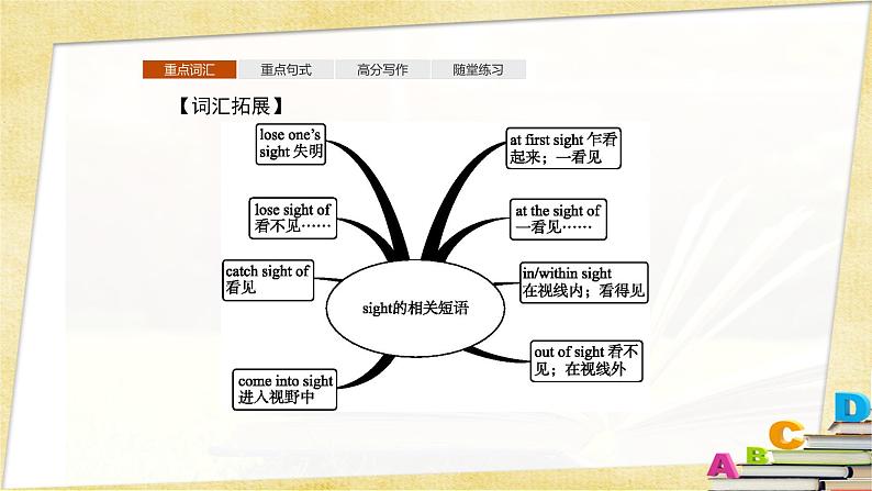 人教必修一Unit2SectionDReadingforWritingandAssessingYourProgress课件第7页