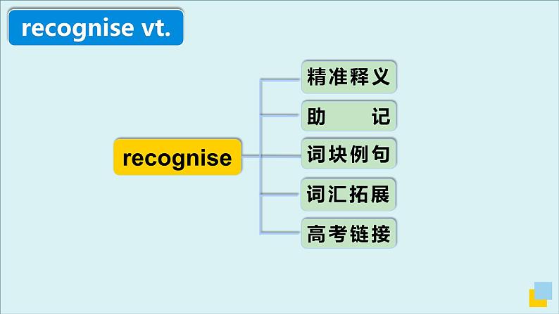 人教必修一Unit2_高频词汇课件（二）第4页