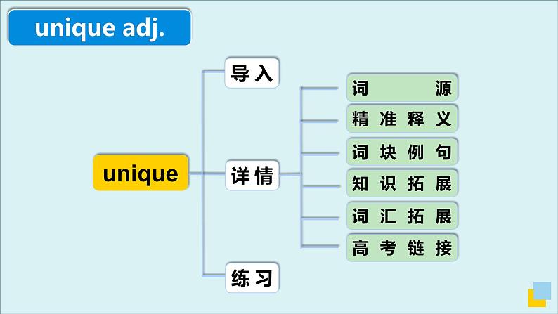 人教必修一Unit2_高频词汇课件（三）第4页