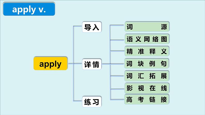 人教必修一Unit2_高频词汇课件（一）第4页