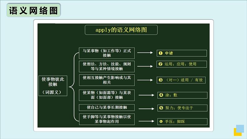 人教必修一Unit2_高频词汇课件（一）第7页