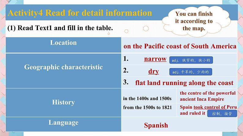 人教必修一Unit2 Reading and Thinking 活动观课件第8页