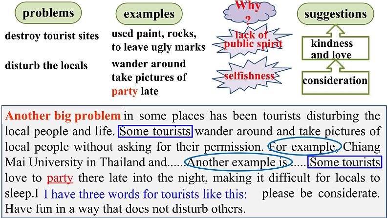 人教必修一Unit2 Workbook：Be a Good Tourist 名师课件2第5页