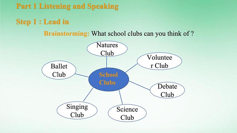 人教必修一Unit1 Listening and Speakinng and Talking 名师课件第2页