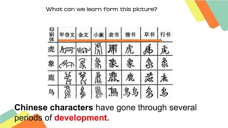 人教必修一Unit 5 阅读课-名师课件03