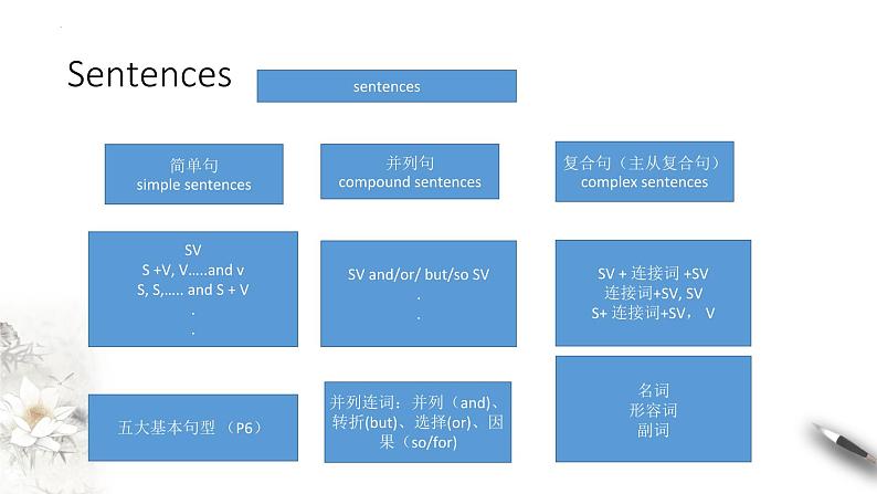 人教必修一Unit 4 定语从句关系代词课件02