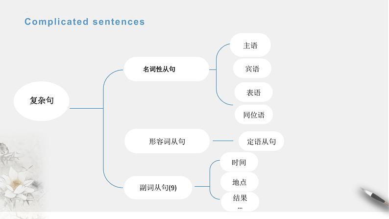 人教必修一Unit 4 定语从句关系代词课件03