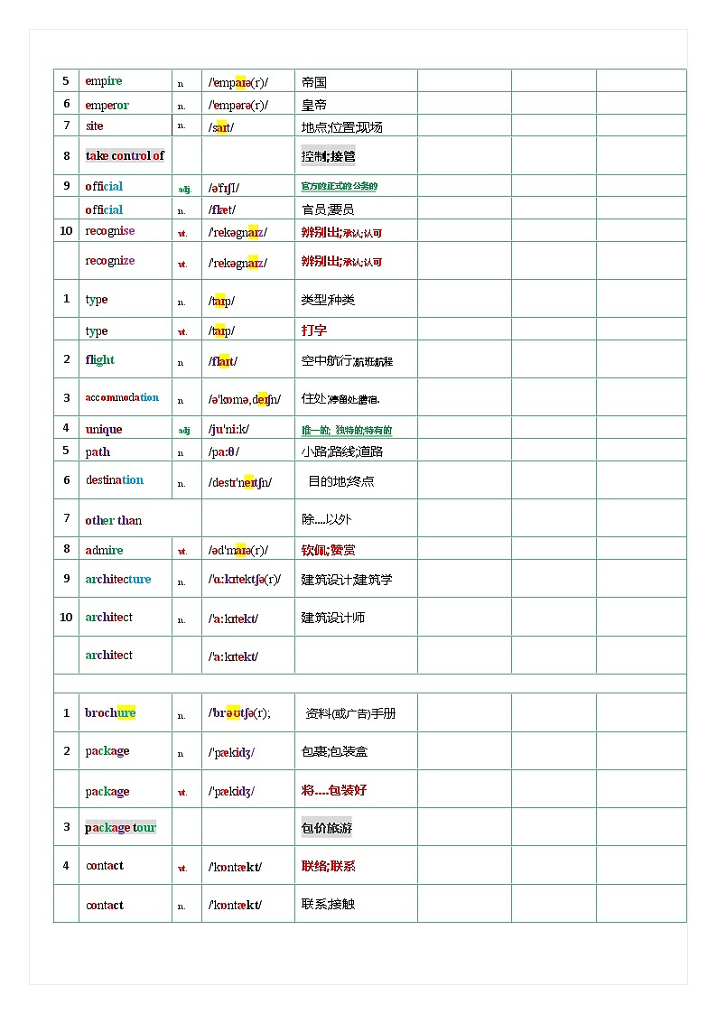 人教必修一Unit 2 单词遮掩默写自我检测第2页