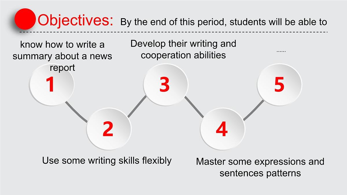 人教必修一Unit 4 读写课-活动观课件第2页