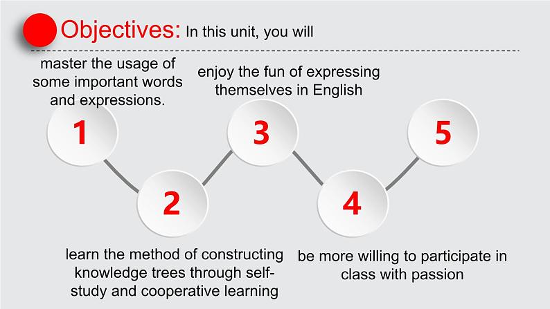 人教必修一Unit 4 单词讲解课件02