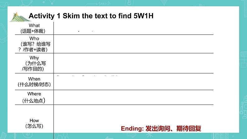 人教必修一Unit 2 Reading for Writing 公开课课件第5页