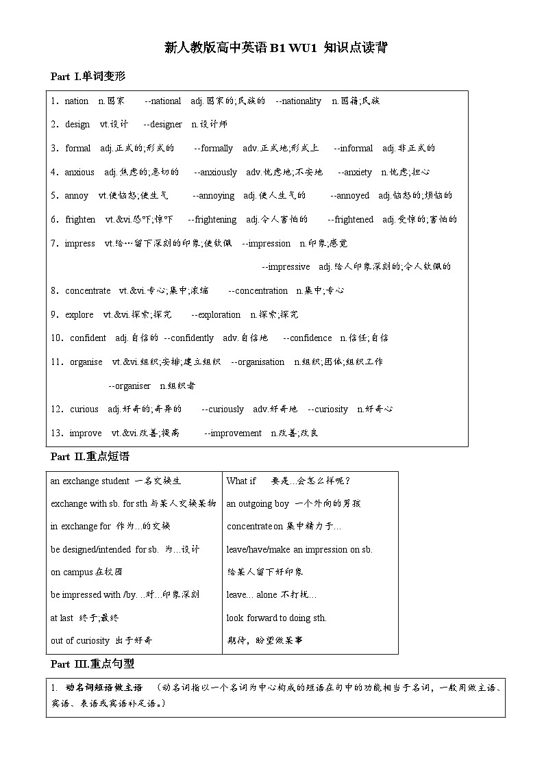 人教必修一Welcome Unit 单词默写＋知识点读背第3页