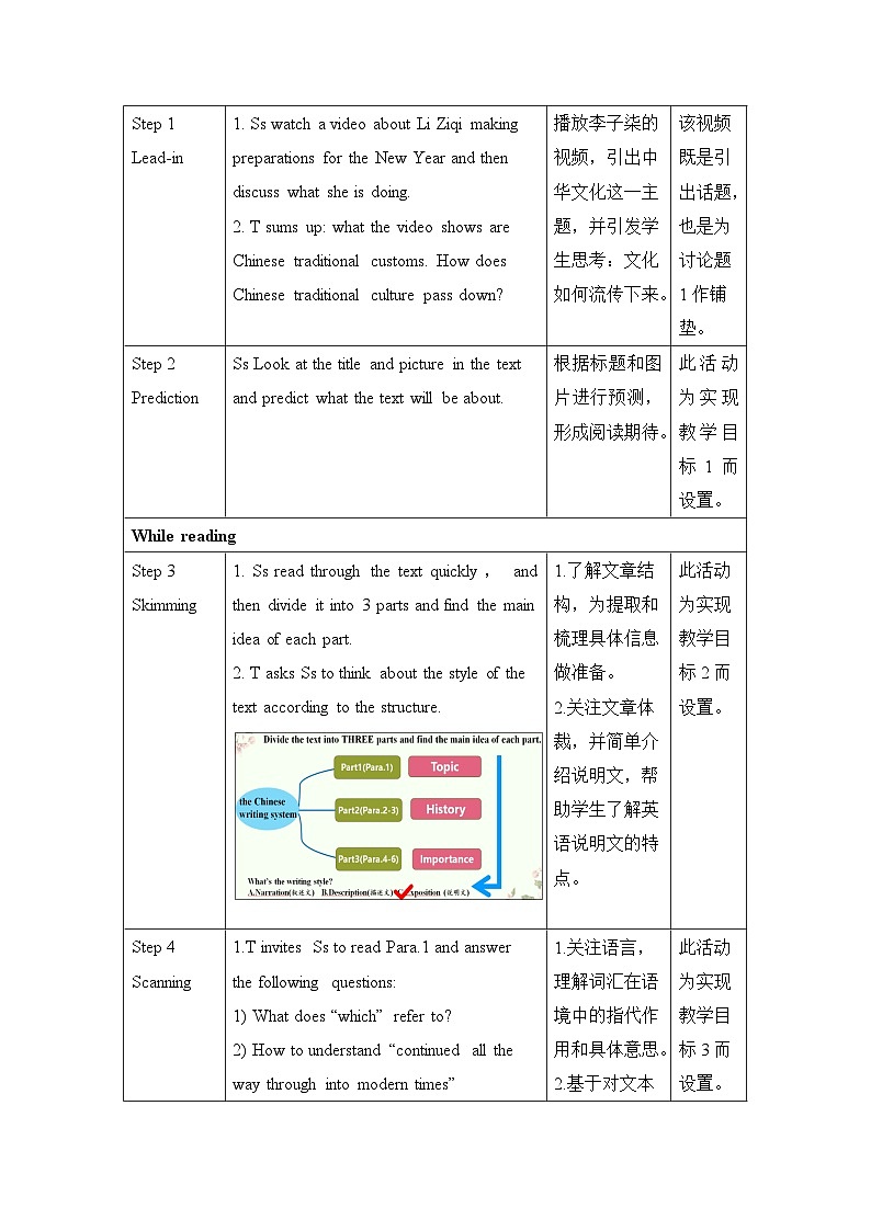 人教必修一Unit5_Reading_and_Thinking_名师教学设计2第2页