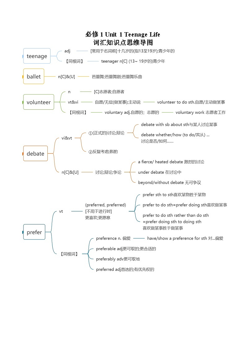 人教必修一Unit 1 词汇知识点思维导图第1页