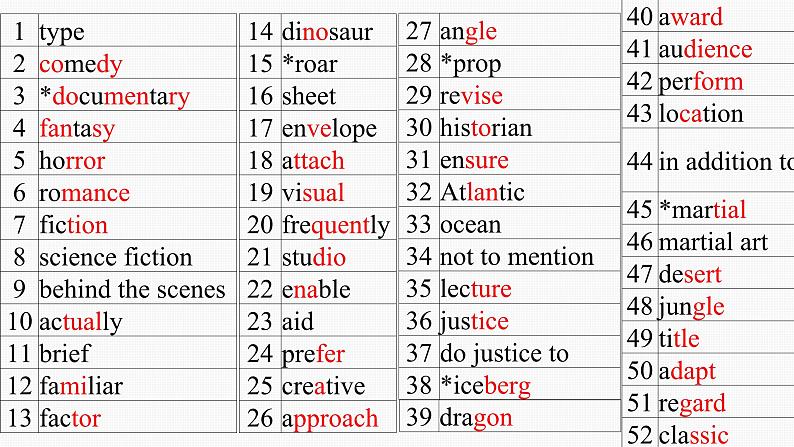 Unit1 Lights, camera, action!Vocabulary 单词讲解课件-2024-2025学年高中英语牛津译林版（2020）必修第二册第1页