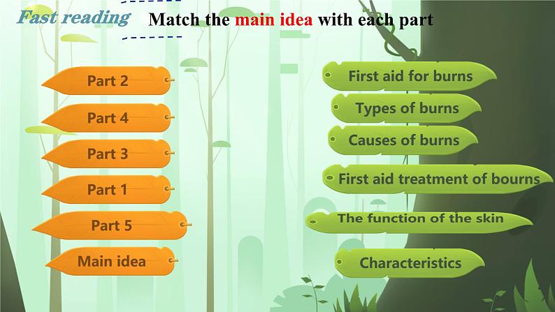 Unit5 First Aid Reading and Thinking 课件-2024-2025学年高中英语人教版（2019）选择性必修第二册第7页