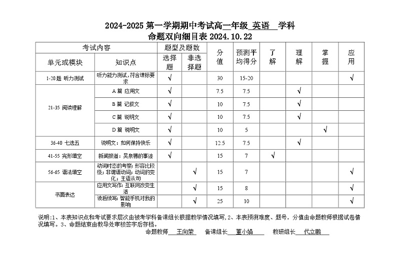 命题双向细目表（高一英语）第1页