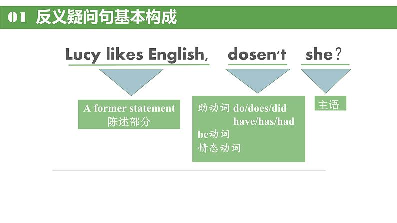 人教必修一Unit3 语法反意疑问句 语法精讲课件第7页