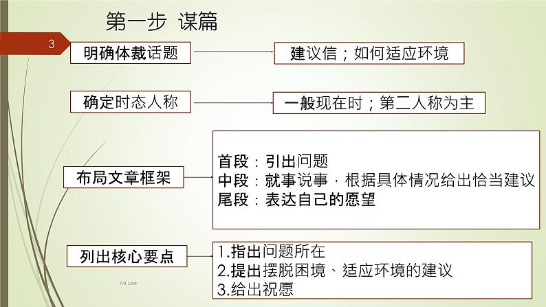 人教必修一Unit 1 写作训练课件第3页