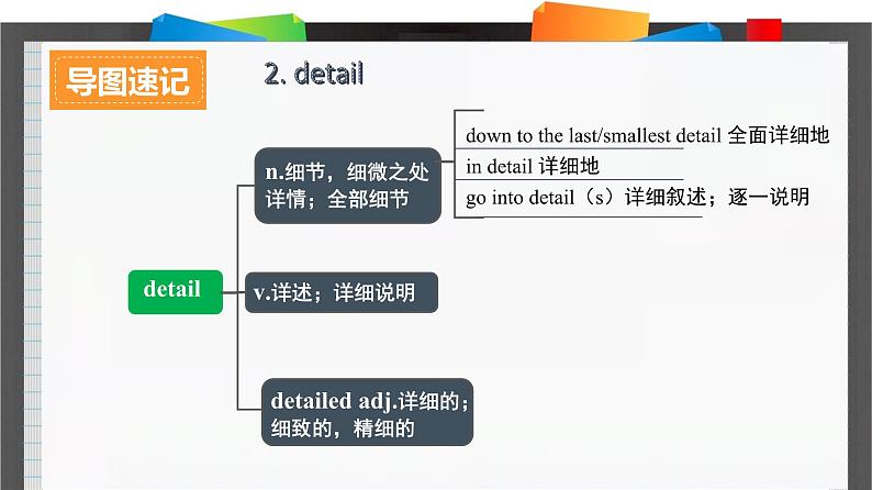 人教必修一Unit2Discovering_Useful_Structures词汇导图语境速记课件第6页