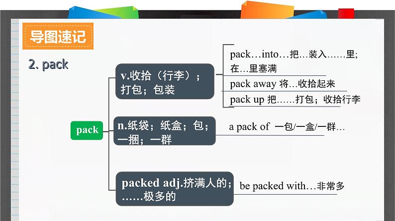 人教必修一Unit2Listening_and_Speaking_andReading词汇导图语境速记课件第6页