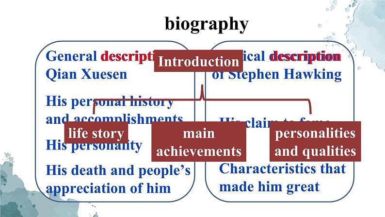 人教版选择性必修第二册Unit1Using Language2名师课件2第6页