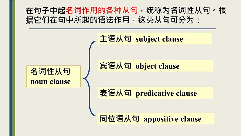人教版选择性必修第二册Unit2 语法课名词性从句讲解课件第5页