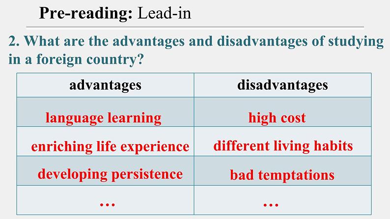 人教版选择性必修第二册Unit2Reading and Thingking公开课课件第5页