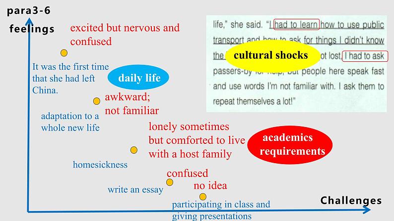 人教版选择性必修第二册Unit2Reading and Thinking名师课件4第6页