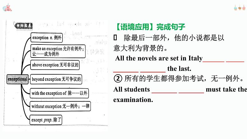 人教版选择性必修第二册Unit3 单词精讲课件第7页