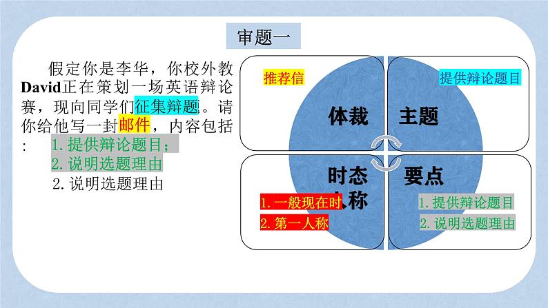 2025年高考英语二轮专题复习专题09（课件） 推荐信-推荐辩论赛题目第2页