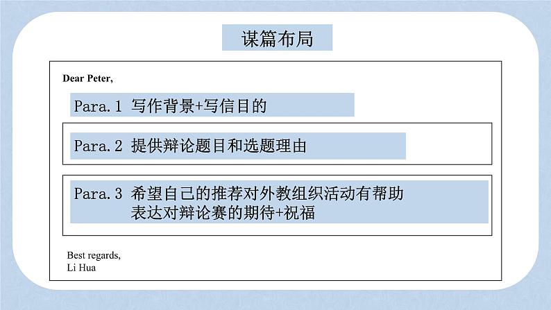 2025年高考英语二轮专题复习专题09（课件） 推荐信-推荐辩论赛题目第5页