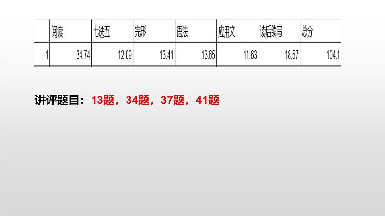 2025年高考英语二轮专题复习专题15（课件） 邀请外教参加重阳节活动（联考试卷讲评）第3页