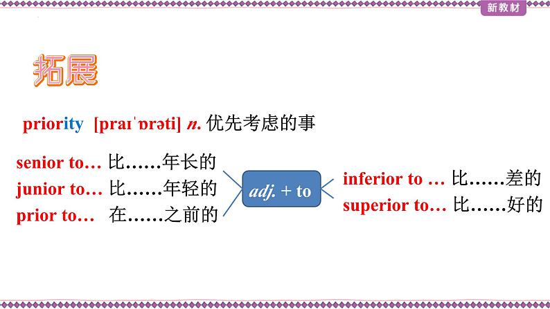 人教版选择性必修第二册Unit3 课时1-2 语言点课件第3页