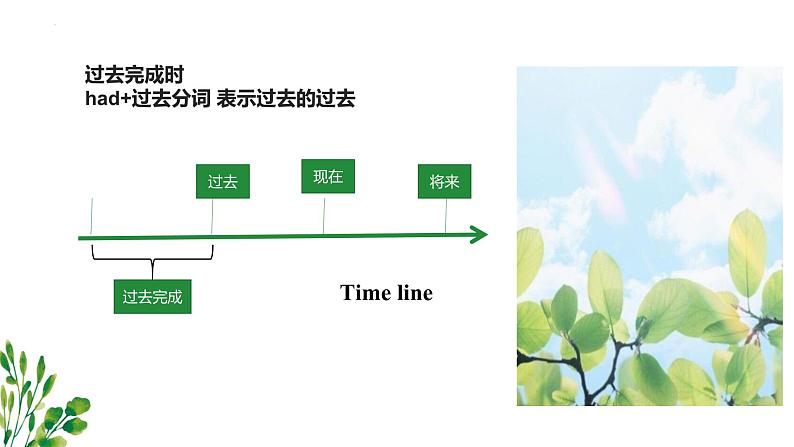 人教版选择性必修第二册Unit3 语法课-过去完成时及被动语态课件第4页