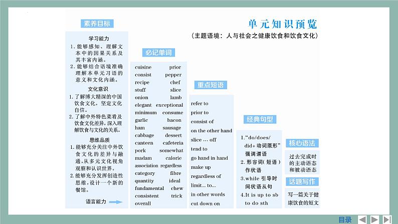 人教版选择性必修第二册Unit3 阅读课-词汇句子课件第2页