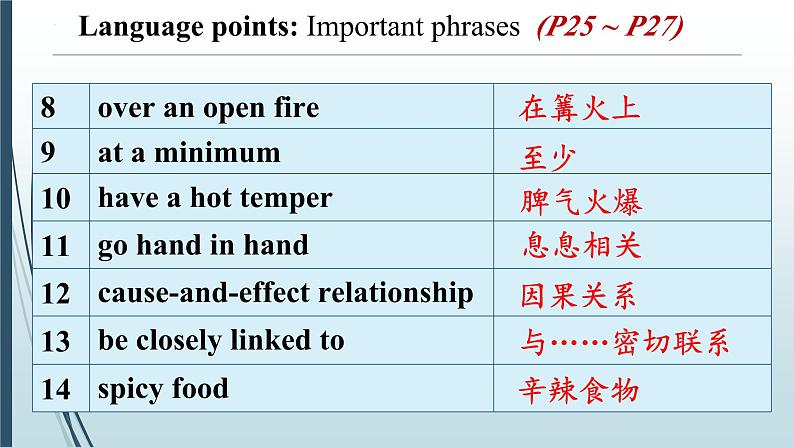 人教版选择性必修第二册Unit3 阅读课-语言点课件第7页