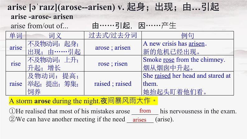 人教版选择性必修第二册Unit4 Words and expressions单词课件第7页