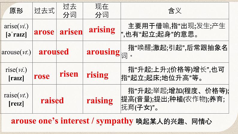 人教版选择性必修第二册Unit4 词汇精讲精练课件第7页